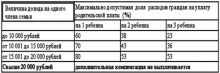 Родителям компенсируют оплату за детский сад