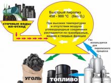 Новый завод ушел из-под санкций в Германии