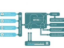 Россияне могут обжаловать решения федеральных властей в интернете, не обращаясь в суд