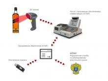 В Челнах сосчитают каждую проданную бутылку спиртного