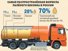 Челнинцы зарабатывали на разбавленном бензине