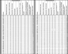 Лучшие и отстающие