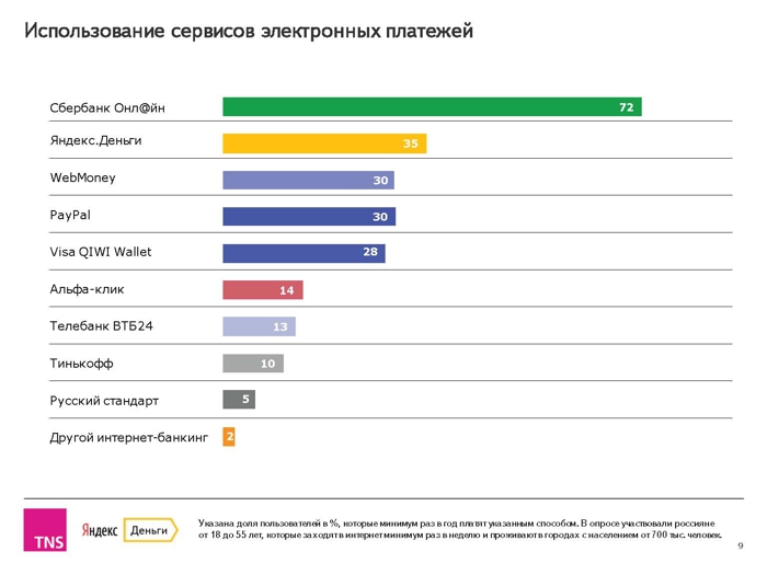 Интернет Магазин Сбера И Яндекса